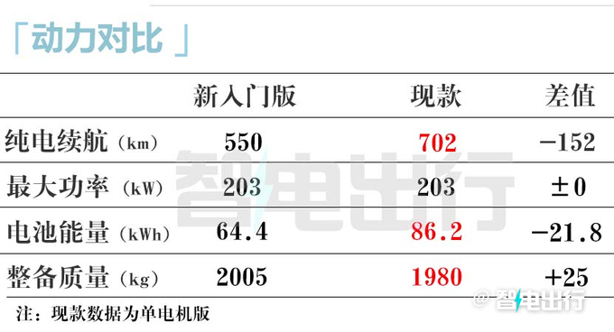 小鹏新P7i或4季度上市续航调整 官方降价4万-图3