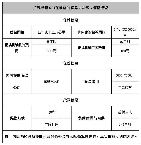 深圳传祺GS3最低首付2万起竞争长安CS55-图2
