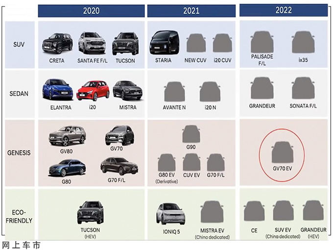 捷尼赛思全新SUV曝光溜背式造型/2022年交付-图2