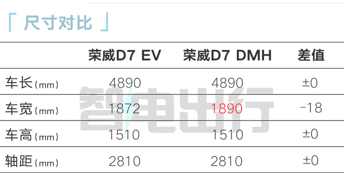 榮威D7實車到店經銷商11月8日上市 13萬起售-圖8