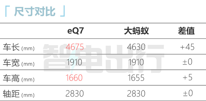 奇瑞新大蚂蚁或4月首发车身加长-比宋PLUS更大-图11