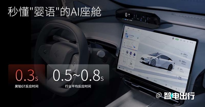 降3.6万新昊铂GT售20.39-25.99万全系710km续航-图15