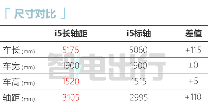 宝马5系纯电明年1月底上市 销售预计卖40-50万-图4