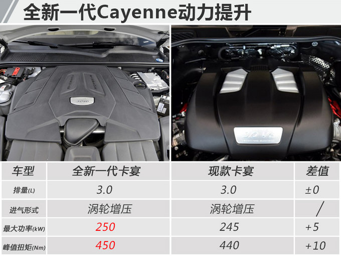 保时捷2018新车