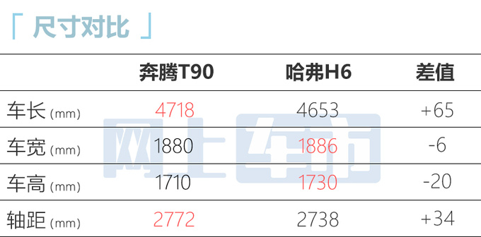 奔腾T90本月底开启预售 6月中旬上市预计10万元起售-图4