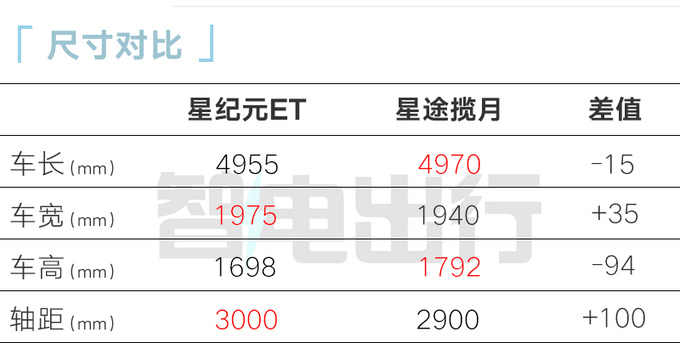 降x.x万星途星纪元ET售xx.xx万起 大定超x.x万台-图1