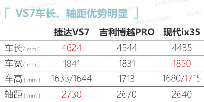捷达VS7正式上市-图15