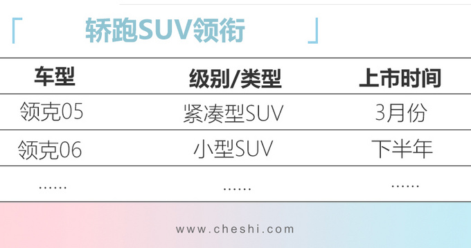 领克2020年新车预告 05/06领衔 最快3月将上市-图1