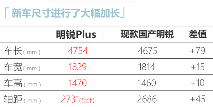 斯柯达新明锐曝光尺寸大涨定名明锐PLUS-图8