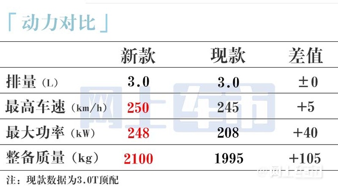 红旗新H9 X月上市上市增1.8T入门版 加入价格战-图17