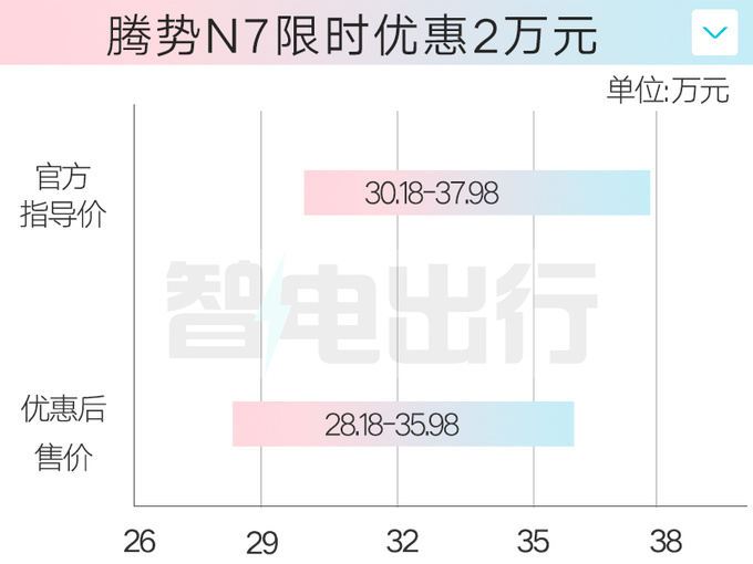 腾势N7优惠2万赵长江补偿老车主承诺被打脸-图5