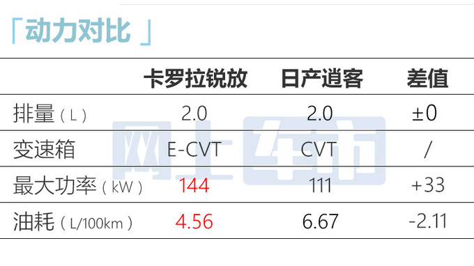 加X万买省油版丰田新卡罗拉锐放售XX-XX万-图10