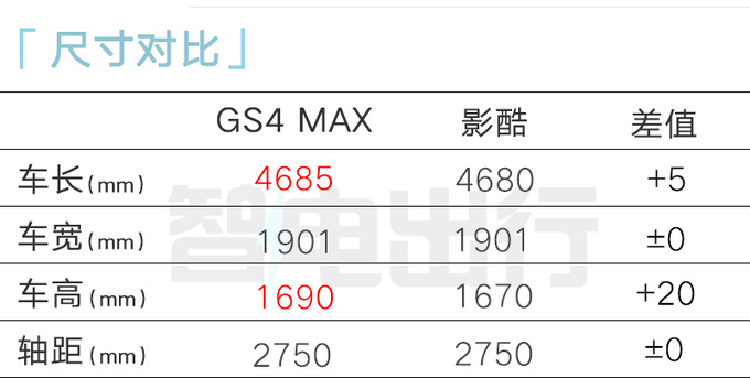 广汽传祺年内再发6款新车混动E系列全面升级-图13