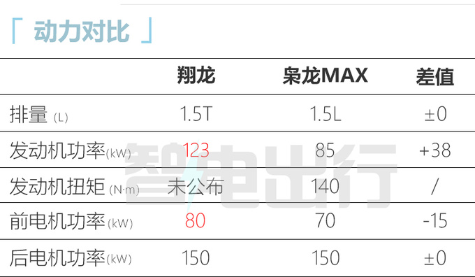 哈弗翔龙三季度首发或基于大狗打造 酷似路虎卫士-图12