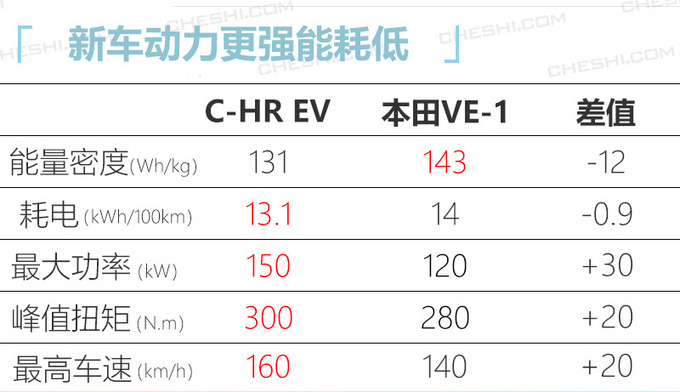 日系合资年内至少推11款SUV 威兰达4月上市-图10