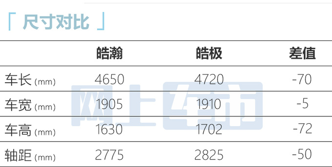 风神皓瀚二季度上市比哈弗H6大 预计10万起售-图3