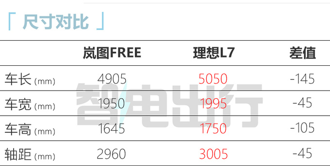 新岚图FREE六月上市外观更运动 搭百度智驾系统-图2