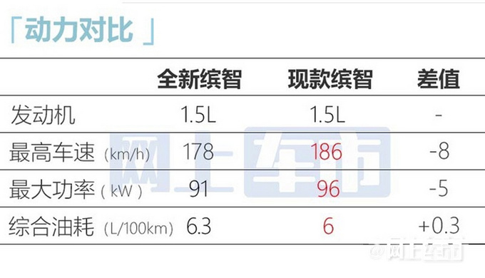 本田新繽智或11月30日上市全系1.5L 現(xiàn)款打折清庫-圖14