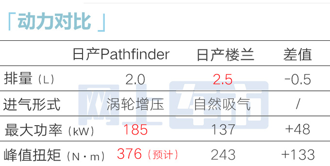 日产新SUV 9天后亮相换壳QX60 或售26万起-图5