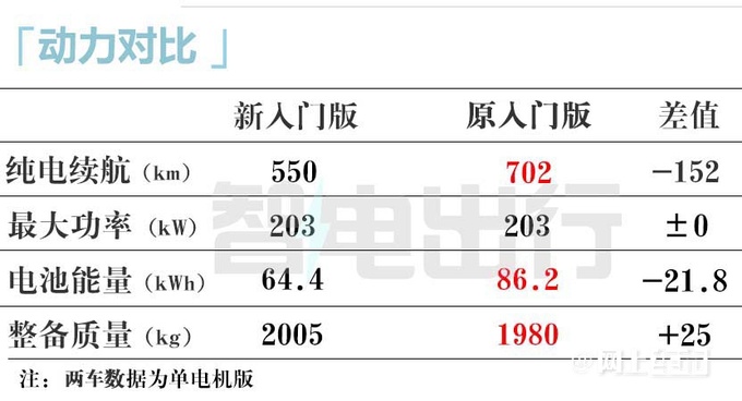省2.6万买入门版小鹏新P7i售22.39-23.99万元-图7