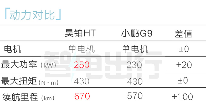 昊铂全系终身免费充电比亚迪仰望怎么看-图6