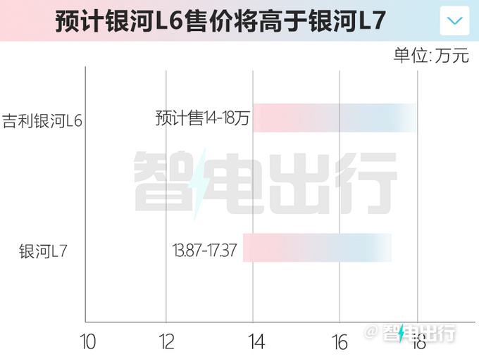 吉利银河L6配置曝光官方预计卖14-18万元-图3