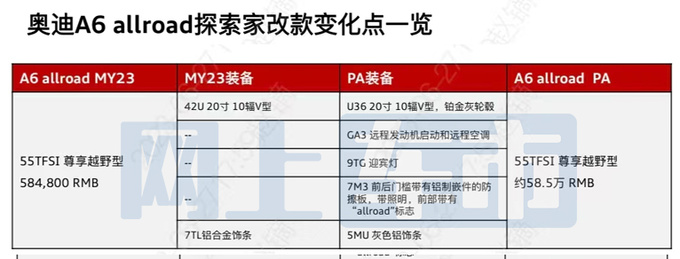 奥迪新A6跨界旅行车接受预订 增3项配置 或卖58.5万-图5