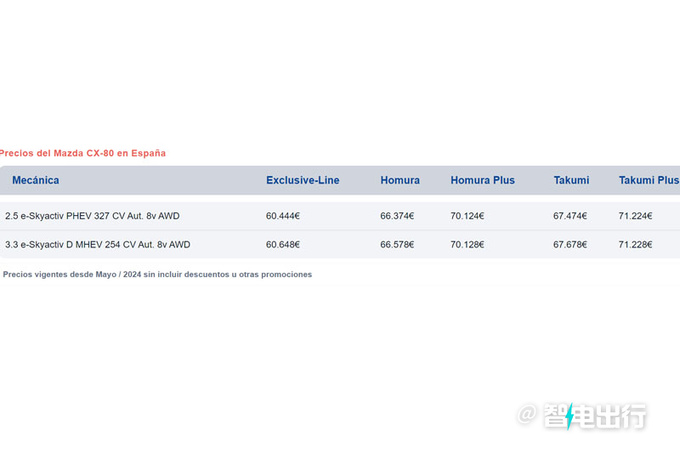 马自达全新CX-80上市对标大众途昂/三季度交付-图6