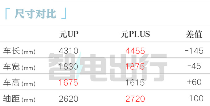 比亞迪換代元Pro明年上市 硬派風格 預計10萬起售-圖6