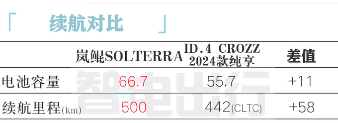 斯巴鲁官宣不放弃中国市场首款电车将上市 PK大众-图10