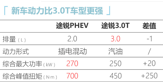 大众途锐插电混动11月9日上市预计66万元起售-图6