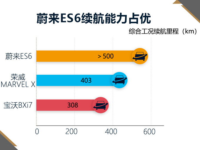 不用等明年12月上市16款新车开走仅需6万元-图22