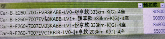五菱缤果预扣价6.58万元-9.18万元 预计3月底上市-图4