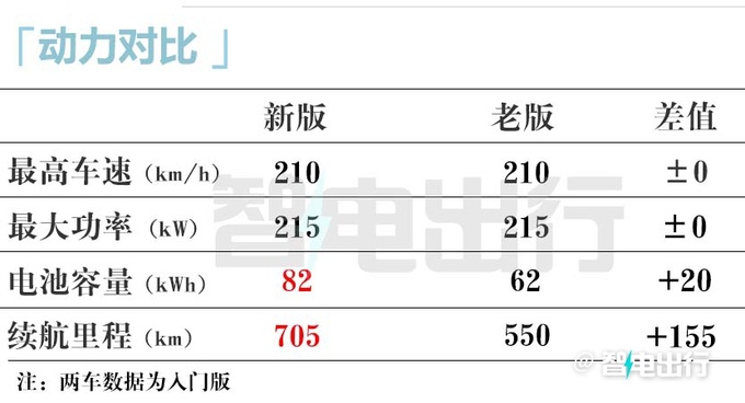 官降2万智界S7售24.98-34.98万 入门版取消激光雷达-图14