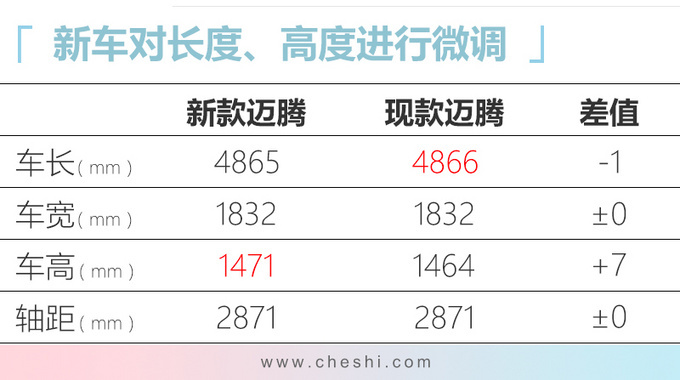 6款重磅轿车将上市大众新迈腾领衔 6.68万起售-图6