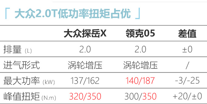 大众探岳轿跑SUV曝光 比普通版更省油21万起售-图2