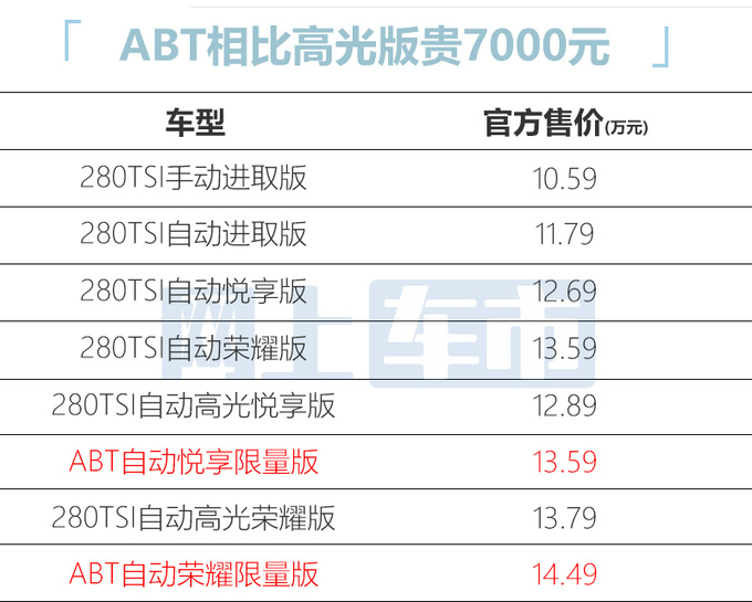 加7千买官改版捷达VS7 ABT售13.59万起 内饰更豪华-图3