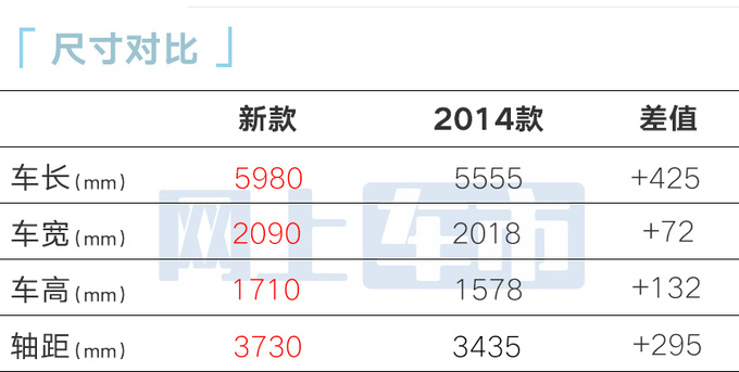 红旗新L5更名国礼换4.0T V8 比劳斯莱斯古斯特大-图5