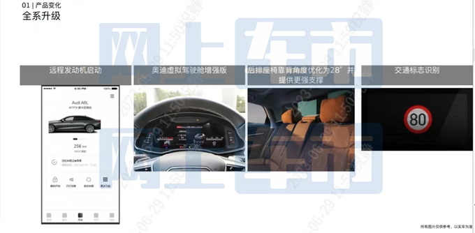 奥迪新A6L配置曝光全系4项升级 取消2款3.0T车型-图5