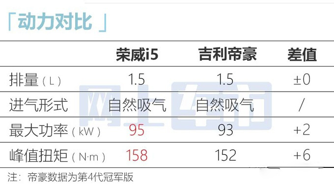 荣威新i5七月18日上市酷似大众凌渡L 或售6.79万起-图10