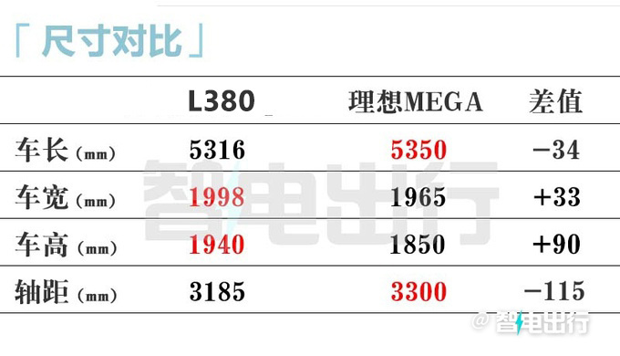 吉利翼真L380或6月28日上市销售预计卖40万-图11