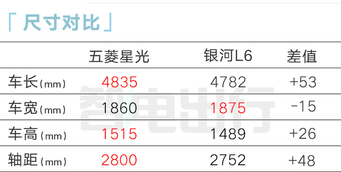 五菱星光或11月17日上市销售员预计卖12-15万-图9