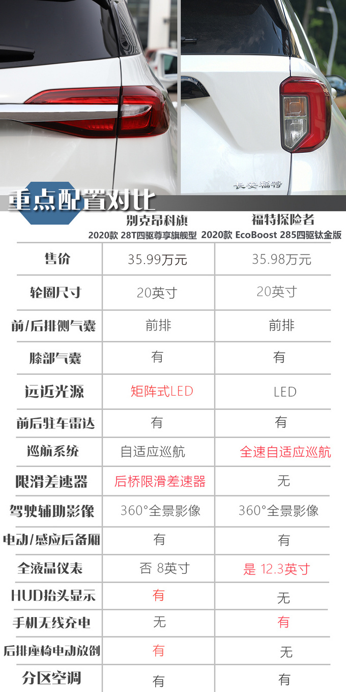 福特全新探险者值得买吗和别克昂科旗比比-图16