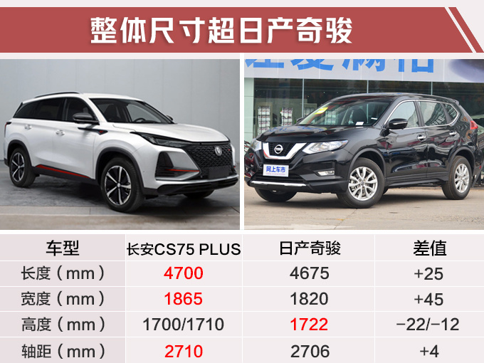 长安加大号CS75四季度上市 比奇骏大或10万起售-图3