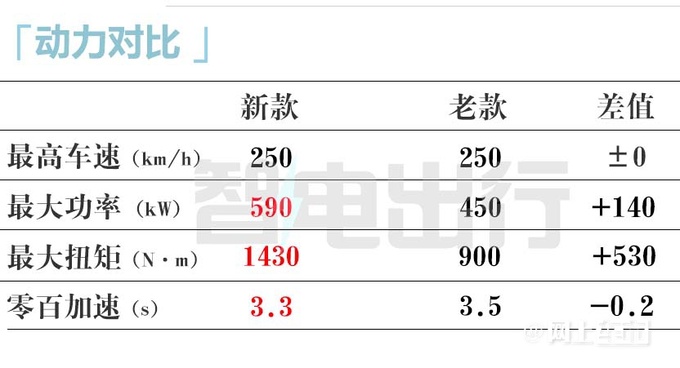 奔驰AMG 新C63换2.0T卖119.8万新S63售263.8万起-图29