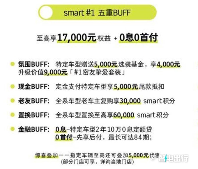 新smart精灵#1售17.9万起选装包限时降5000元-图4
