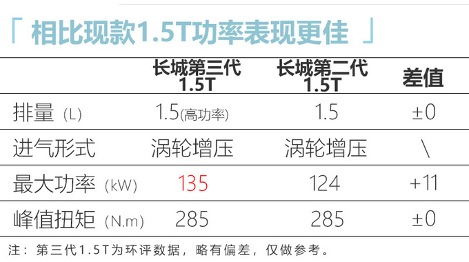 全新一代哈弗H6终于现真容 将于7月量产下线-图7