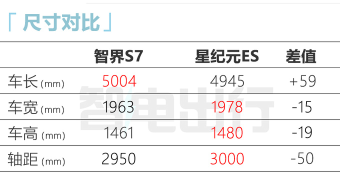 华为新轿跑智界S7曝光换壳星途ES 9月15日发布-图8