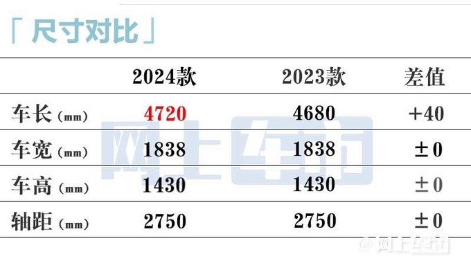 最高降X万长安新UNI-V售XX.XX万起 取消2.0T-图6