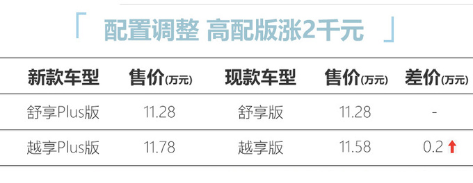 别克新微蓝6实车曝光销售配置调整 高配涨2千元-图5